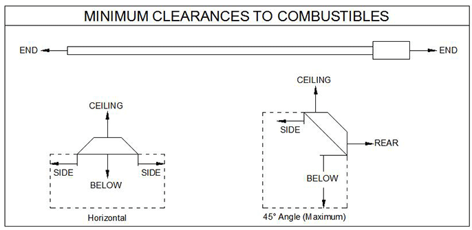 Clearance Graphic